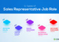 Disclosed Facts: Sales Representative Job Responsibilities