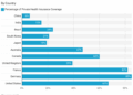 Health Insurance Coverage Statistics and Facts (2025)