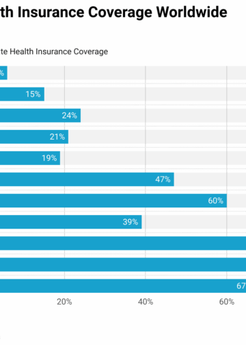 Health Insurance Coverage Statistics and Facts (2025)
