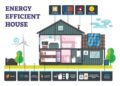 Making Your Home More Energy-Efficient For 2022! - Clean 'N Brite in ...
