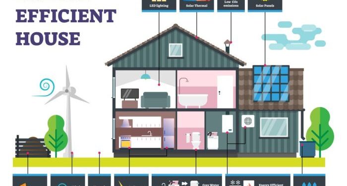 Making Your Home More Energy-Efficient For 2022! - Clean 'N Brite in ...